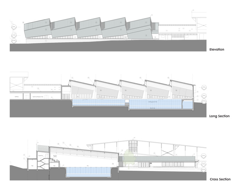Harvey-Hadden-sections