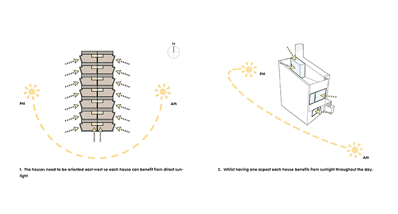 101_Starter house_arrangement_diagram_S